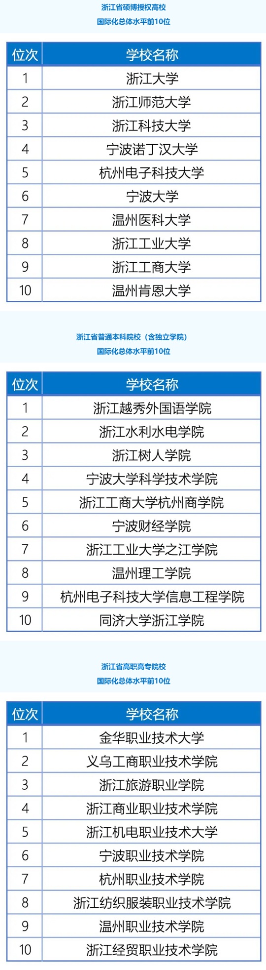 浙江省發(fā)布《2024浙江省高等教育國際化發(fā)展年度報(bào)告》