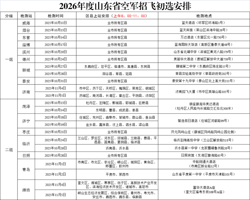 2026年度魯豫兩省空軍招收飛行學(xué)員報(bào)名須知
