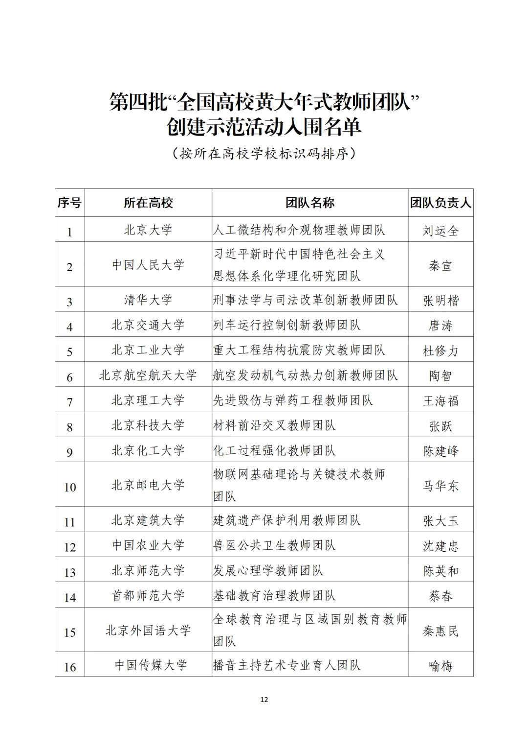 教育部公布“全國高校黃大年式教師團(tuán)隊”第三批認(rèn)定名單、第四批入圍名單