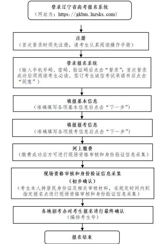 遼寧省2026年高考報(bào)名將于2025年10月20日開(kāi)始