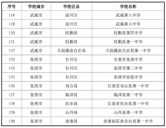 甘肅：關(guān)于做好2026年度空軍招收飛行學(xué)員宣傳報(bào)名及初選檢測(cè)工作的通知
