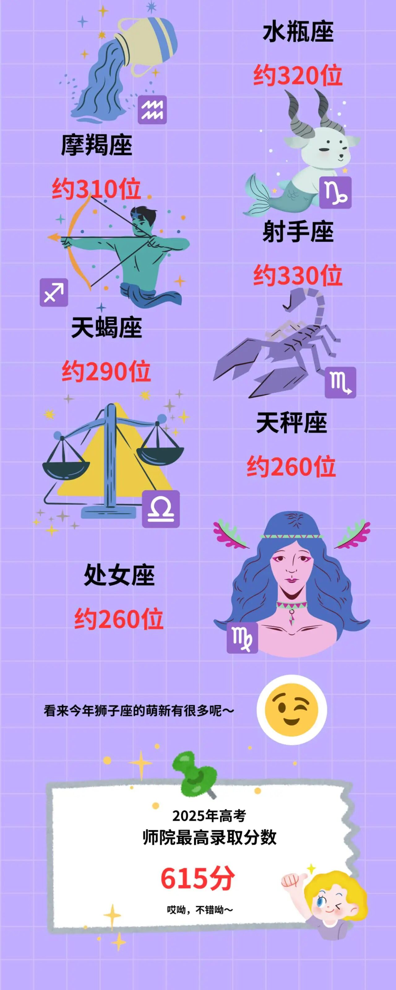 滄州師范學院2025級新生大數(shù)據(jù)揭秘