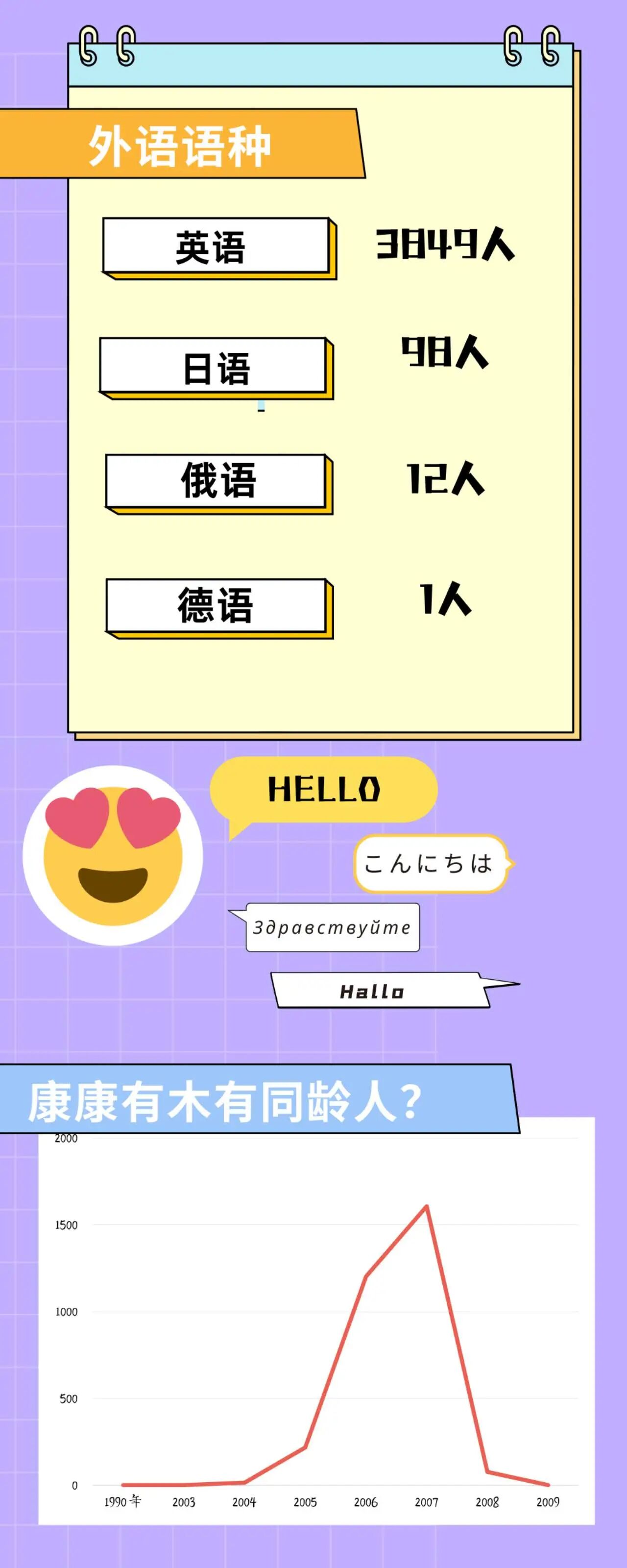 滄州師范學院2025級新生大數(shù)據(jù)揭秘