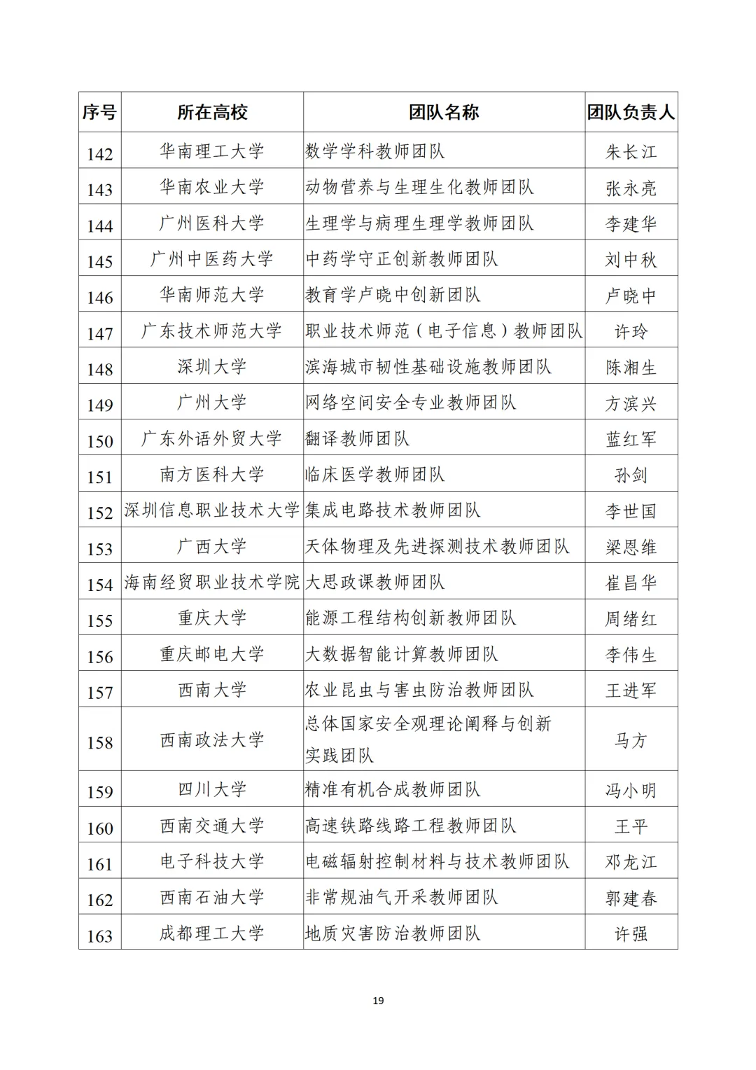 教育部公布“全國高校黃大年式教師團(tuán)隊”第三批認(rèn)定名單、第四批入圍名單