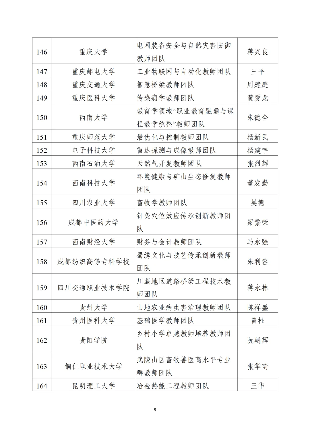 教育部公布“全國高校黃大年式教師團(tuán)隊”第三批認(rèn)定名單、第四批入圍名單