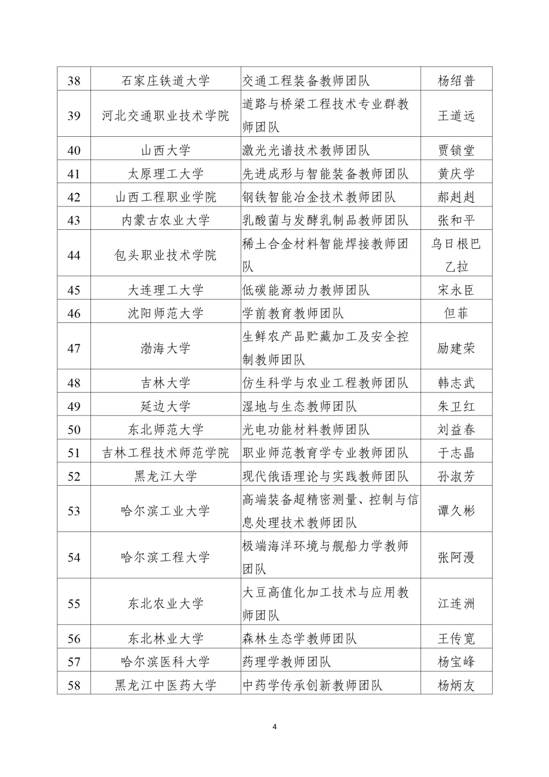 教育部公布“全國高校黃大年式教師團(tuán)隊”第三批認(rèn)定名單、第四批入圍名單
