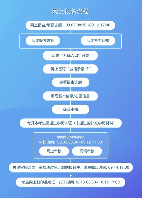 浙江省2025年成人高考網上報名進行中︱9月12日截止