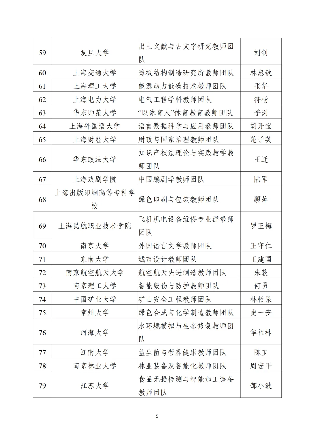 教育部公布“全國高校黃大年式教師團(tuán)隊”第三批認(rèn)定名單、第四批入圍名單
