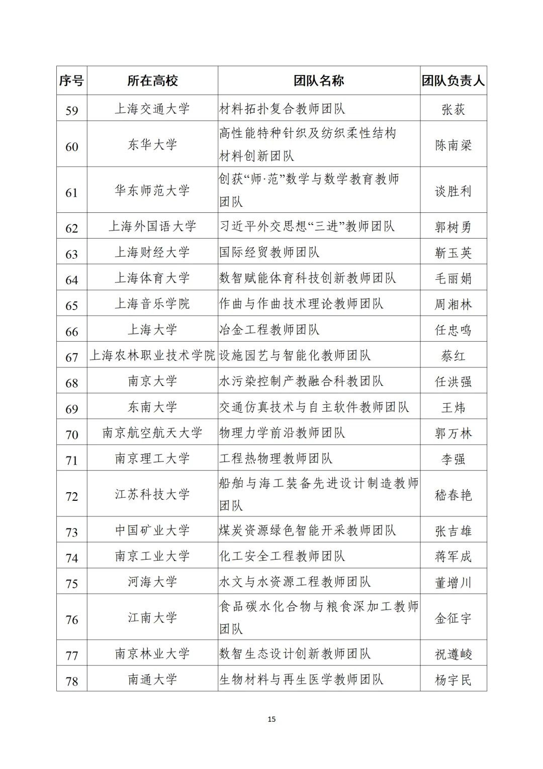 教育部公布“全國高校黃大年式教師團(tuán)隊”第三批認(rèn)定名單、第四批入圍名單