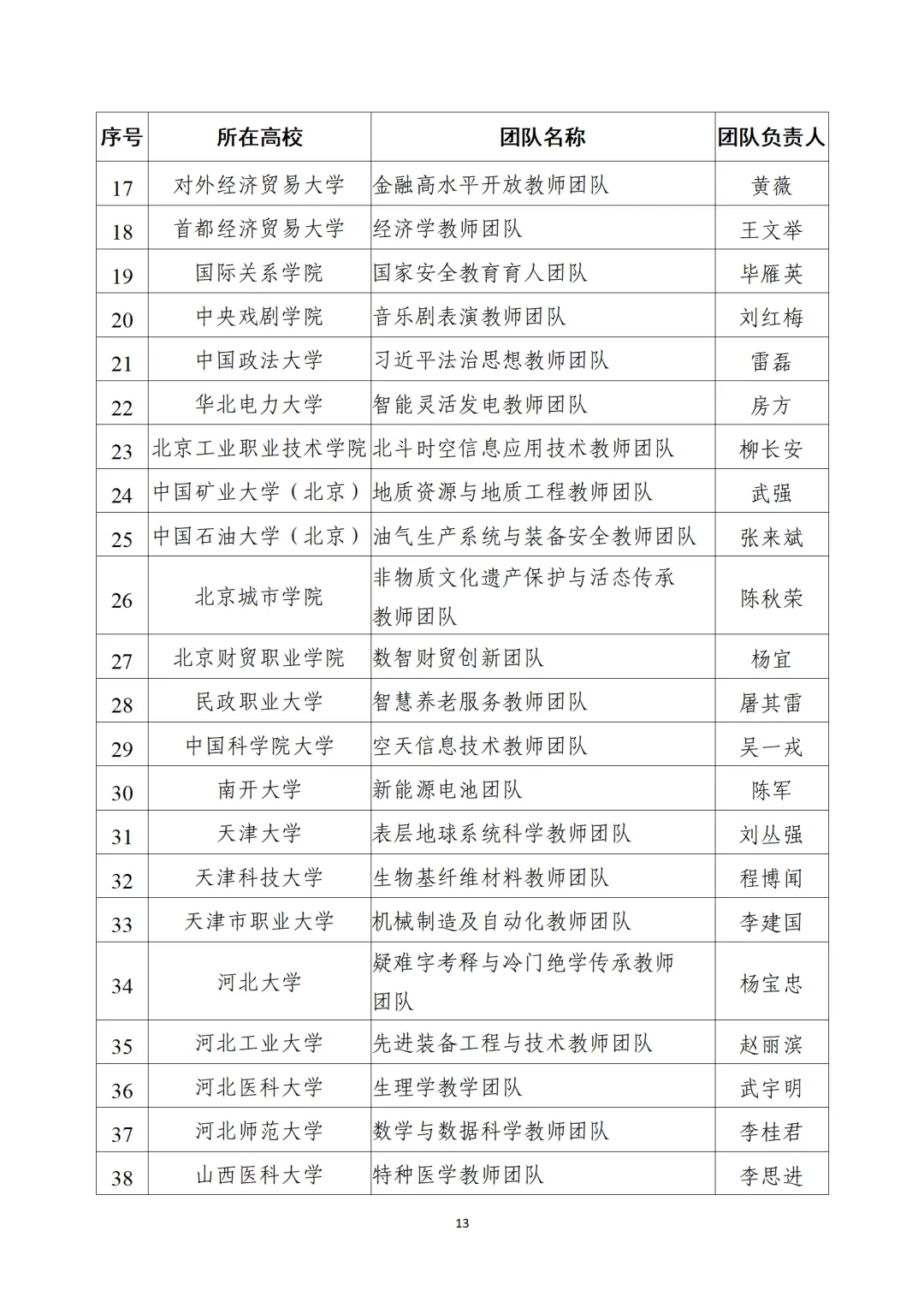 教育部公布“全國高校黃大年式教師團(tuán)隊”第三批認(rèn)定名單、第四批入圍名單