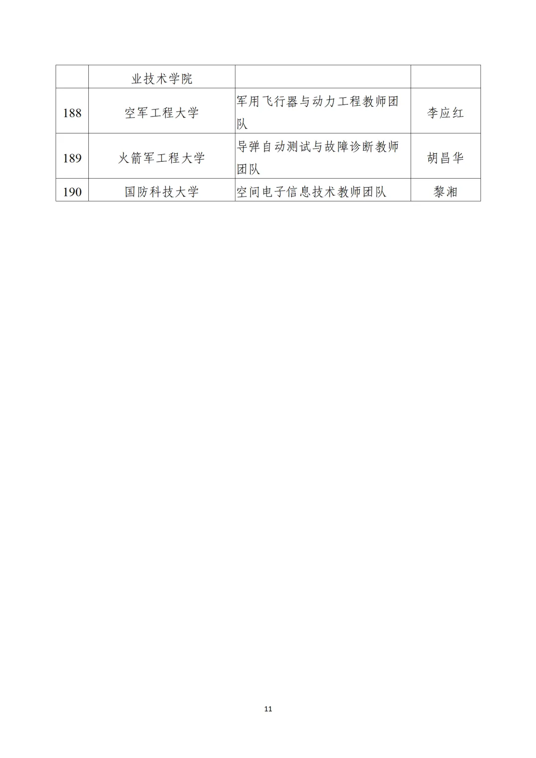 教育部公布“全國高校黃大年式教師團(tuán)隊”第三批認(rèn)定名單、第四批入圍名單