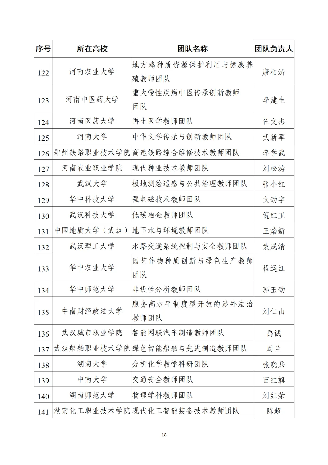 教育部公布“全國高校黃大年式教師團(tuán)隊”第三批認(rèn)定名單、第四批入圍名單