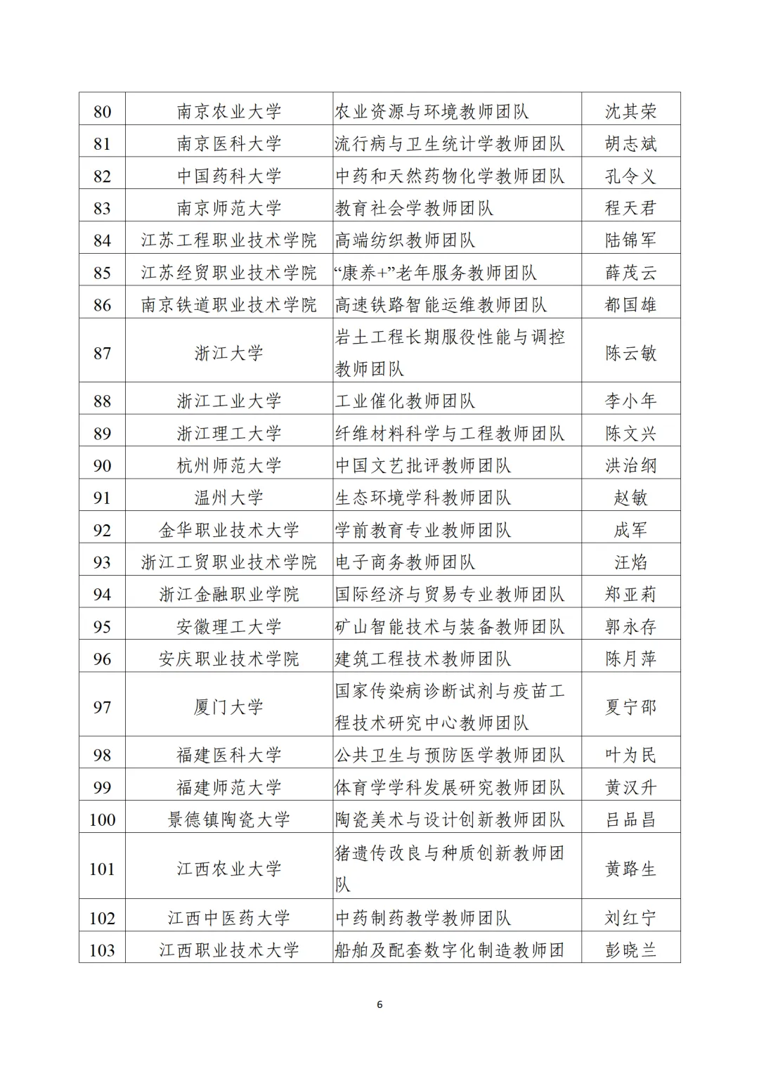 教育部公布“全國高校黃大年式教師團(tuán)隊”第三批認(rèn)定名單、第四批入圍名單