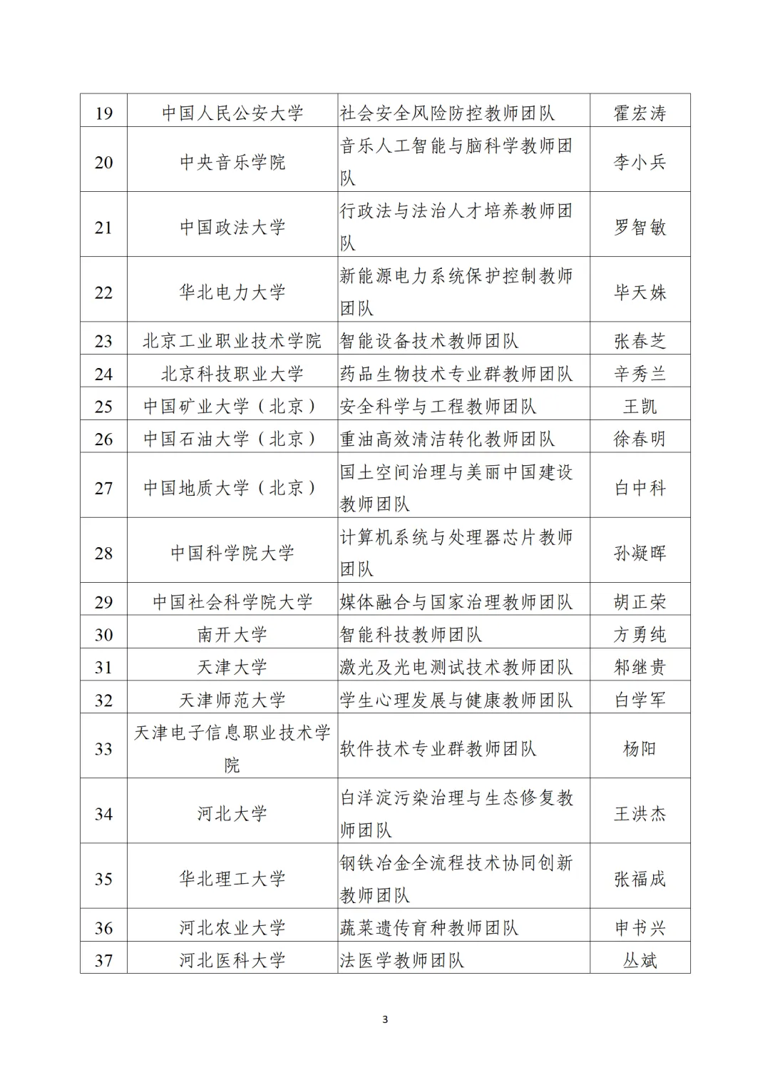 教育部公布“全國高校黃大年式教師團(tuán)隊”第三批認(rèn)定名單、第四批入圍名單