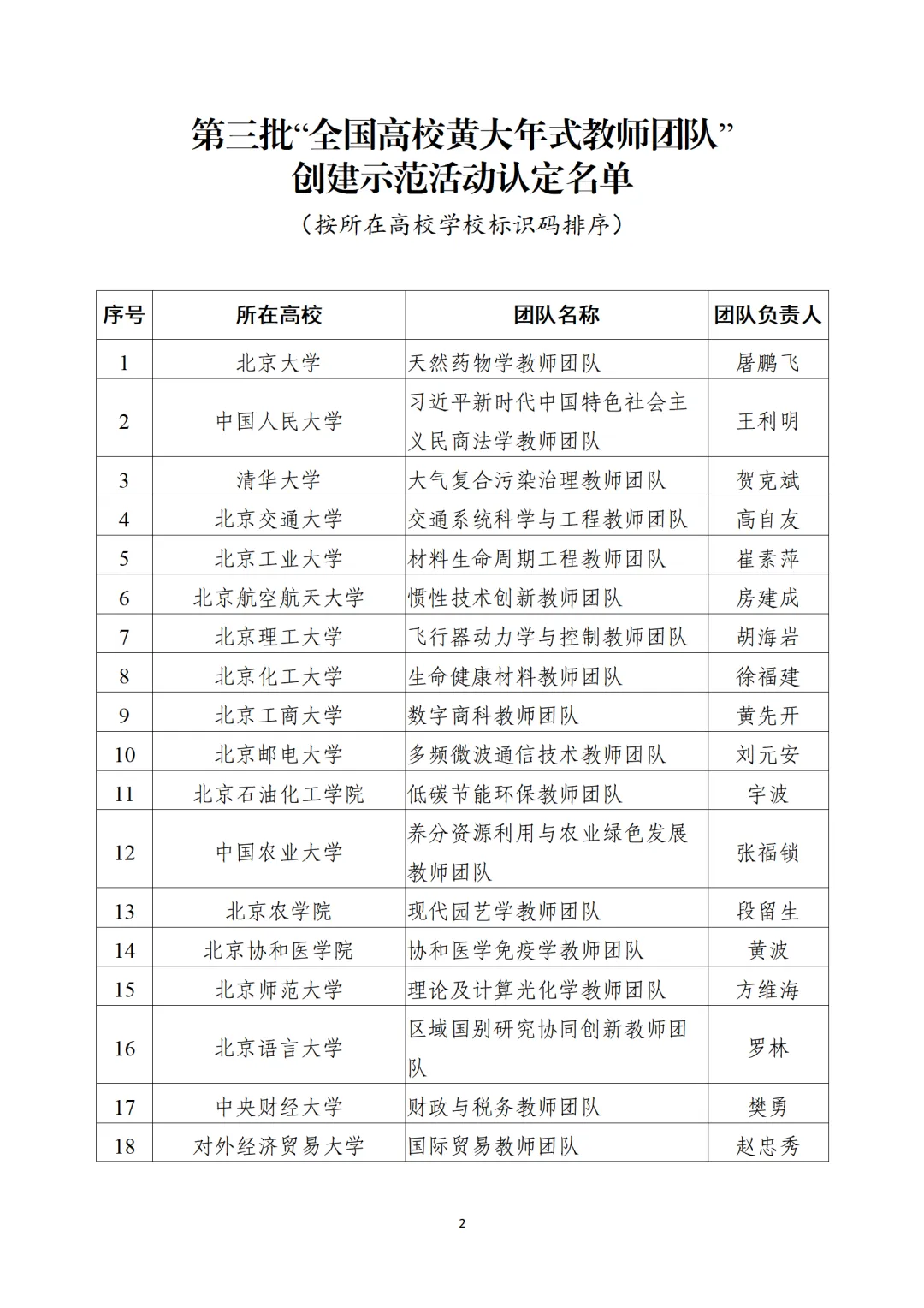 教育部公布“全國高校黃大年式教師團(tuán)隊”第三批認(rèn)定名單、第四批入圍名單