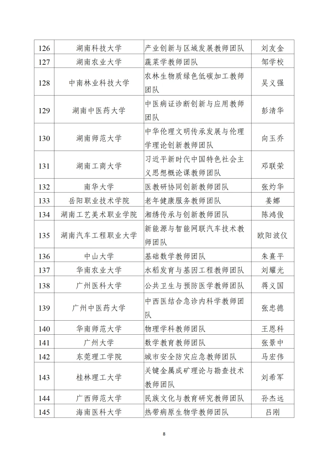 教育部公布“全國高校黃大年式教師團(tuán)隊”第三批認(rèn)定名單、第四批入圍名單