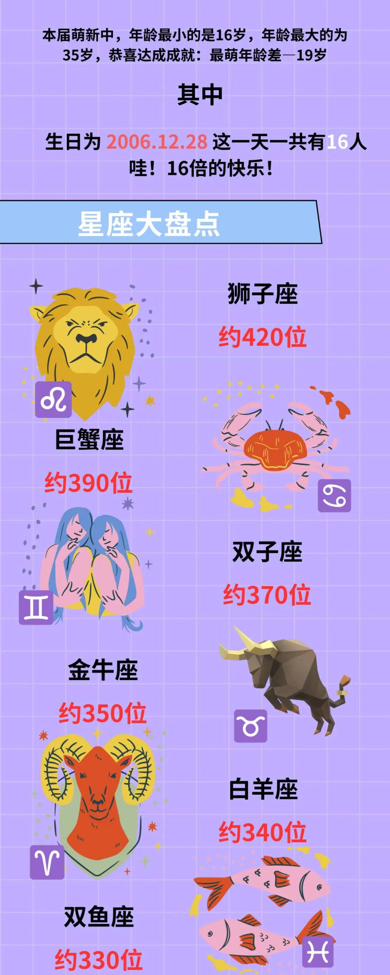 滄州師范學院2025級新生大數(shù)據(jù)揭秘