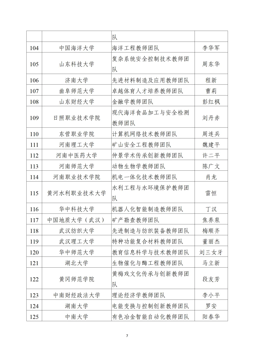 教育部公布“全國高校黃大年式教師團(tuán)隊”第三批認(rèn)定名單、第四批入圍名單