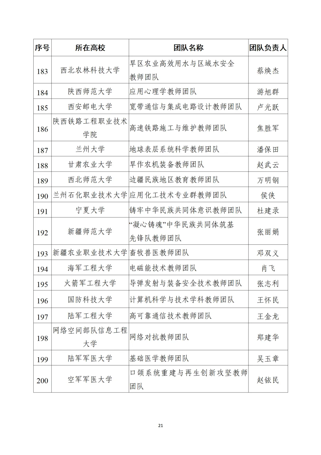 教育部公布“全國高校黃大年式教師團(tuán)隊”第三批認(rèn)定名單、第四批入圍名單