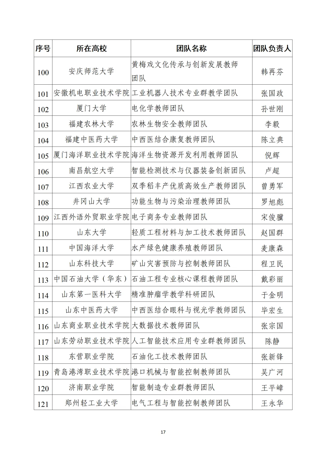 教育部公布“全國高校黃大年式教師團(tuán)隊”第三批認(rèn)定名單、第四批入圍名單