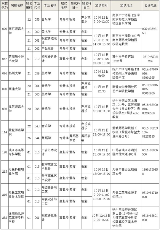 成人高考知多少（8）2025年江蘇省成人高校招生術科類專業(yè)加試有哪些要求？
